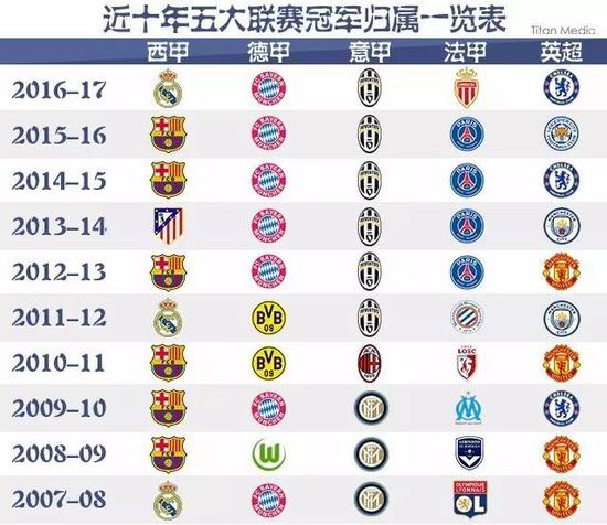 实力的维护